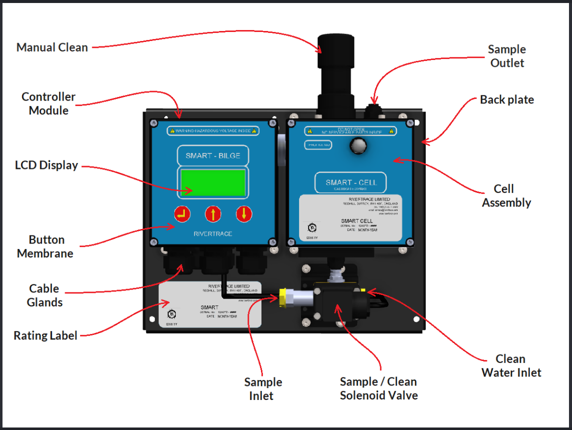 smart bilge 3