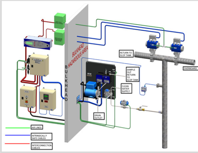 smart odme 2