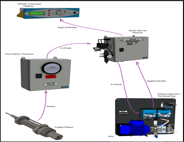 smart odme 4